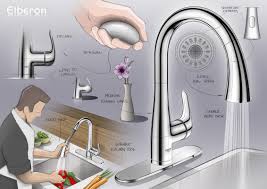 Prece jādaida līdz 10 dienām. Http Www Faucetdirect Com Grohe 30 211 Elberon Transitional Pull Down Kitchen Faucet Single Handle Single Hole Furniture Design Sketches Faucet Design Faucet