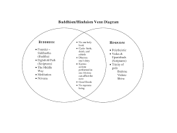 39 Circumstantial Taoism Vs Confucianism Chart