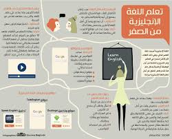 تعلم اللغة الإنجليزية من الصفر صحيفة مكة
