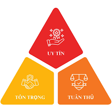 Giá Trị Cốt Lõi - In Quang Trung