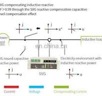 Power Quality Solutions Static Var Generator Phase Advancer ...