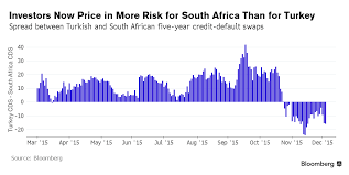 What Is A Credit Rating Downgrade World Economic Forum