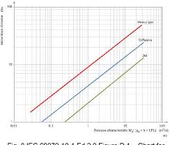 figure 8 from application of iec 60079 10 1 edition 2 0 for