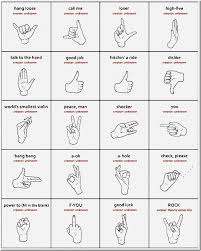 Hand Gestures Sign Language Alphabet Sign Language Asl