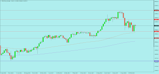 Nikkei 225 Warning Global Stock Meltdown See Daily Chart