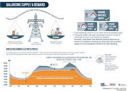 You can get the eskom load shedding schedule tsakane here. Infographics Load Shedding And Electricity Supply Brand South Africa