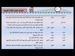 حل تمارين القواعد اسم الآلة العدد النسب للصف الثالث المتوسط Youtube