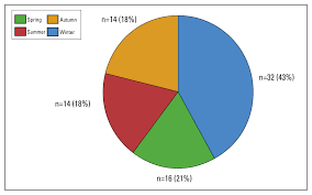 The symptoms may develop over hours to a. Epidemiology And Characteristics Of Guillain Barre Syndrome In The Northwest Of Iran Annals Of Saudi Medicine