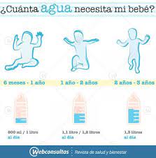 Consejos Para Que El Bebe Este Bien Hidratado