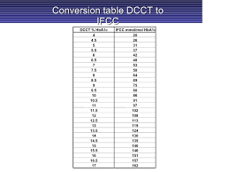 13 Prototypal Hba1c Mmol L Conversion Chart
