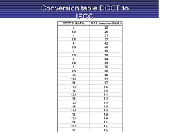 13 prototypal hba1c mmol l conversion chart