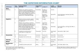 Complete Guide Gem Stone Information Manual Chart