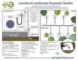 What Is Greywater Choosing Appropriate Greywater Systems Composting Toilets Green Life Septic System