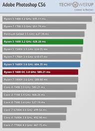 Amd vs intel market share. Amd Ryzen 5 1600 3 2 Ghz Review Productivity Compression Techpowerup
