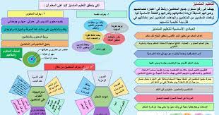 يُعرَّف التعليم المهني ، أو ما يُطلق عليه باللغة الإنجليزية vocational education أنّّه التعليم الذي يُحضِّر الطلاب والطالبات للعمل في. Ø§Ù„ØªØ¹Ù„ÙŠÙ… Ø§Ù„Ù…ØªÙ…Ø§ÙŠØ² Deeper Learning Learning Bullet Journal