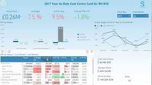 Power bi dashboard examples are nothing but a collection of visualizations that keep updating when the underlying data changes. Integrating Power Bi Dashboards For Finance And Accounting By Countants Medium