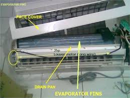 Water leaks caused by frost, blocked condensate drains or damaged condensate pans; Solved Leaking Air Conditioner Fixya