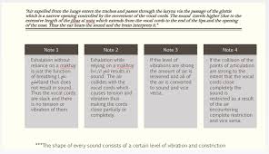 Final Slides On Sound Ppt Ummi Forums Passage Trachea Education