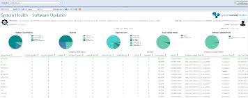 Sccm Software Update Report System Center Dudes