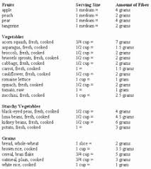 Cat Food Chart Awesome High Fiber Food Chart Hemorrhoid Diet