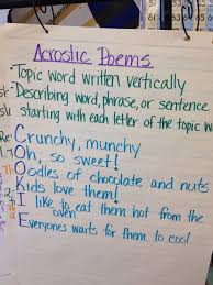 Pin By Erica Miller On Anchor Charts Acrostic Poem For Kids Poetry Ideas Teaching Poetry