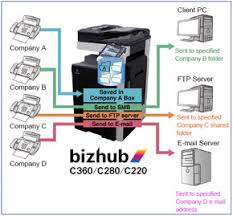 As of september 30, 2017, we discontinued dealing with copy protection utility on our new products. Konica Minolta Bizhub C360 Tech Nuggets
