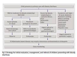 Evaluation And Management Of Pediatric Bloody Diarrhea