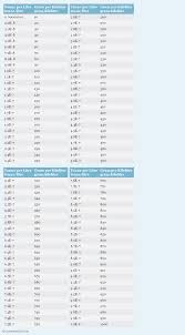 pin on unit conversions pin on unit conversions