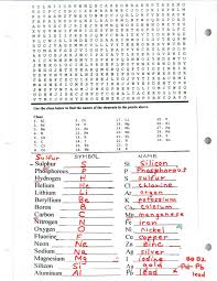 If participating atoms in a covalent bond have different electronegativities then, since the atoms will have have uneual attraction for the shared electrons involved in the bond, the bond formed will tend to have. 27 Chemistry Counting Atoms In Compounds Worksheet 70 1 Answers Worksheet Resource Plans