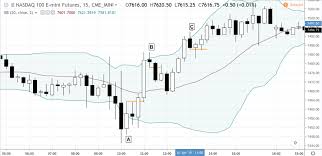 Day Trading Against The Opening Range Breakout Nq Gff