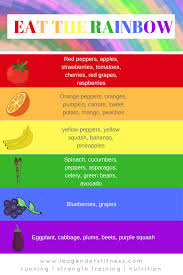 Pin On Eat Healthy Fine