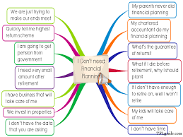 Why People Avoid Financial Planning Infographic Financial Planning Financial Infographic