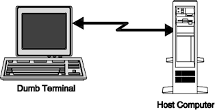 Prin topologia unei retele se intelege modul de interconectare a calculatoarelor in retea. Retele Calculatoare Referate Despre Tutorial Lectii Online