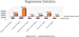 Forecasting Models For Coronavirus Disease Covid 19 A Survey Of The State Of The Art Springerlink