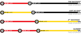 F1, formula one, formula 1, fia formula one world championship, formel 1, grand prix and related marks are trade marks of formula one licensing bv. 2020 Austrian Grand Prix Qualifying