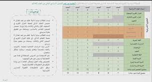 معلمو اللغةاﻻنجليزية Selteachers Twitter