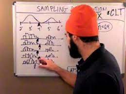 Central Limit Theorem And Sampling Distributions For X Bars Sample Means Ap Statistics Sampling Distribution Limit Theorems