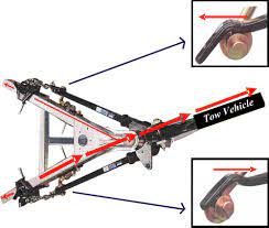 Check spelling or type a new query. Strait Line Weight Distribution W Sway Control No Shank Trunnion Bar 12k Gtw 1 200 Lbs Tw Reese Weight Distribution Hitch Rp66074
