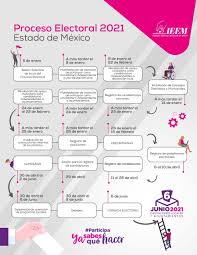 Dec 23, 2020 · méxico elecciones 2021: Ieem Oficial Consulta El Calendario Del Proceso Electoral 2021 En Https Www Ieem Org Mx Pdf 2021 Calendario 202021 A053 20 Pdf Facebook