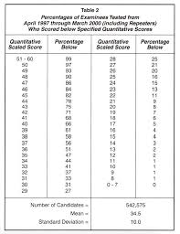 Gmat Gmat Quant Score