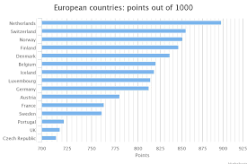 Most other countries in europe have excellent. Which Countries Top The European Health Care Rankings The Insiders Guide To Expatriate Health