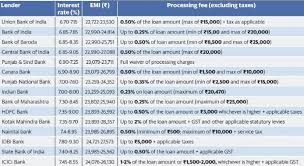 Loan tenure calculator loan tenure. Checkout The Cheapest Home Loan Interest Rates