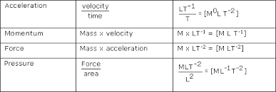 How do you describe dimensions? Dimensional Formulae And Dimensional Equations Study Material For Iit Jee Askiitians