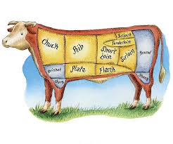 Cuts Of Meat The Anatomy Of A Steer Article Finecooking