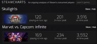 Steamcharts Tumblr