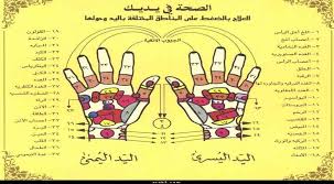 Pin By Ali Laggoun On الصحة Health Signs Health And Fitness Expo Health Check