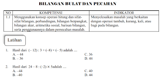 Download silabus dan rpp matematika kelas 7 smp mts kurikulum 2013. Latihan Bilangan Bulat Dan Pecahan Matematika