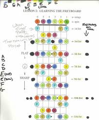 Maybe you would like to learn more about one of these? Chord Lagu Cinta Terbaik