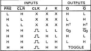 74LS76 Pinout, Features, Alternatives & Datasheet