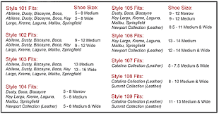 Exact Grooming Length Chart Dog Grooming Size Chart Hair